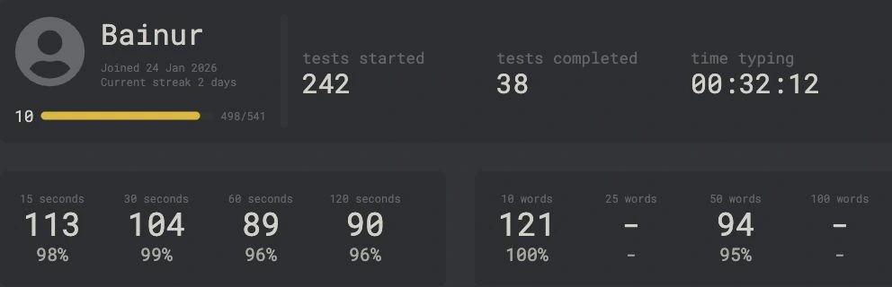 Профиль Bainur в Monkeytype: 113 WPM за 15 секунд с точностью 98%